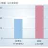 新型 スバル フォレスター 発表会