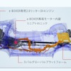 新型 スバル フォレスター 発表会