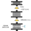 ゴムの強度測定方法の概念図