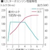 1.2Lターボエンジン性能特性