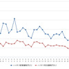 ハイオクガソリン実売価格（「e燃費」調べ）