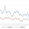 給油所のガソリン小売価格推移（資源エネルギー庁の発表をもとにレスポンス編集部でグラフ作成）