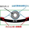 ノイズを低減する独自デバイスを配置