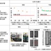 「線路設備モニタリング装置」の導入前と導入後の比較。