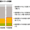 低燃費タイヤへの理解