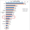 カーシェアリングの利用用途