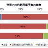 世帯での自家用車保有の有無
