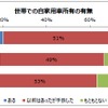 世帯での自家用車保有の有無