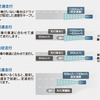 新型ソリオのACC動作モード