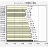チャイルドシート使用率の推移（JAFと警察庁による調査より）