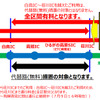 通行料金を徴収しない通行