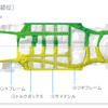 フレームの剛性向上（剛性向上部位）