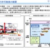 特殊車両の通行許可制度