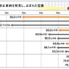 前方の停止車両を発見し、止まれた位置（豪雨80mm/h）