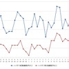 ハイオクガソリン実売価格（「e燃費」調べ）