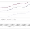 給油所のガソリン小売価格推移（資源エネルギー庁の発表をもとにレスポンス編集部でグラフ作成）