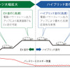 ホンダ クラリティPHEV 高いEV走行駆動力