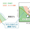 ホンダ クラリティPHEV ペダルクリック機構