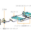 ホンダ クラリティPHEV IPU 水冷システム