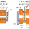 ホンダ クラリティPHEV 磁気結合インダクター構造図