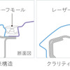 ホンダ クラリティPHEV ルーフレーザーブレーズ構造図