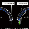 ホンダ クラリティPHEV 専用デジタルグラフィックメーター EV走行時