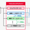 RDPのサービスシステムイメージ（複数サービスを組合せたアウトプットを得られる）