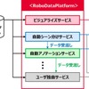 ZMP、ADAS開発向けに「RDP＝ロボ・データ・プラットフォーム」を開発…今秋よりベータ版を無償提供