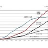 駐車場整備台数及び自動車保有台数の推移　出典：国土交通省都市局街路交通施設課：平成28年度版自動車駐車場年報，2017.