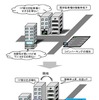 駐車場の質的コントロールのイメージ