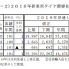 2018年新車用タイヤ需要見通し