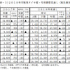 2018年市販用タイヤ夏・冬用需要見通し