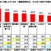 親子でドライブ中、どのようなことをして楽しんでいるか