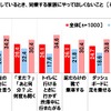 親子ドライブで自分が運転中、家族にやってほしくないこと