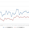ハイオクガソリン実売価格（「e燃費」調べ）