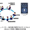東海道新幹線車内のグループ通話システムの概要。イヤフォンマイクを使用して通話を行なう。