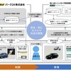 カーシェアリング走行データの保険料への反映フロー（イメージ）