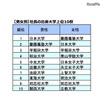 男女別社長の出身大学 上位10校