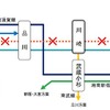 川崎駅ホーム拡幅工事中の運行計画。東京～横浜間がほぼ全面運休となるため、上野東京ラインを通過する宇都宮線・高崎線方面～東海道線直通列車を含めて、東海道線の普通列車は東京・横浜で折返しとなる。