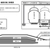 川崎駅のホーム拡幅に伴う線路切換工事の概要。下り線を東側へ移した上で工事が行なわれる。