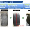 ミシュランが提供する「3R」コンセプトのソリューション
