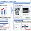 センシングデータの特車通行許可審査への活用