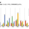 父親の帰宅時間