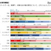 父親の育児頻度