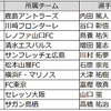 最もイケメンなJリーガーは内田篤人！「Jマジ！イケメンJリーガー選手権」結果発表