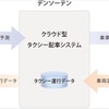 タクシー乗車需要予測サービスのサービスフロー