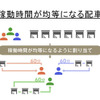 ビジネスナビタイム動態管理ソリューション 自動配車機能