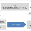 サービス提供イメージ