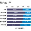 あなたは自身が所有するバイクに対して愛着を感じていますか？