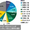 あなたは自身の所有するバイクの写真をどれくらいの頻度で撮影しますか？